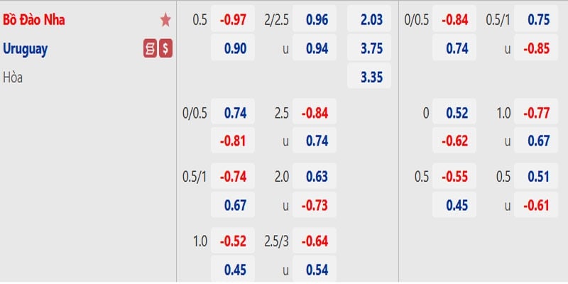 Theo dõi thông tin kèo nửa trái tại diễn đàn đẳng cấp