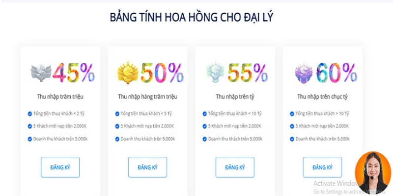 Cách tính hoa hồng cho đại lý New88
